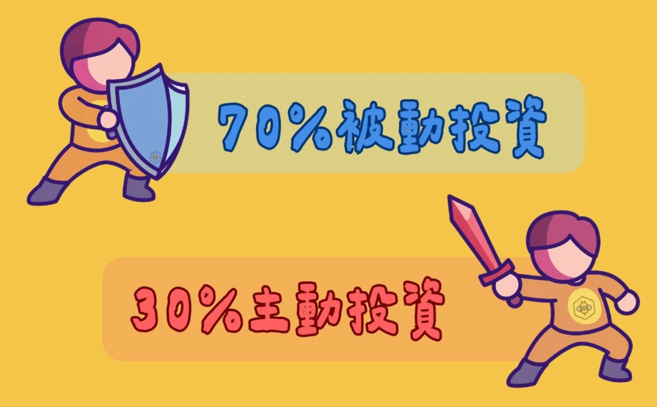 投資新手7 3 配置